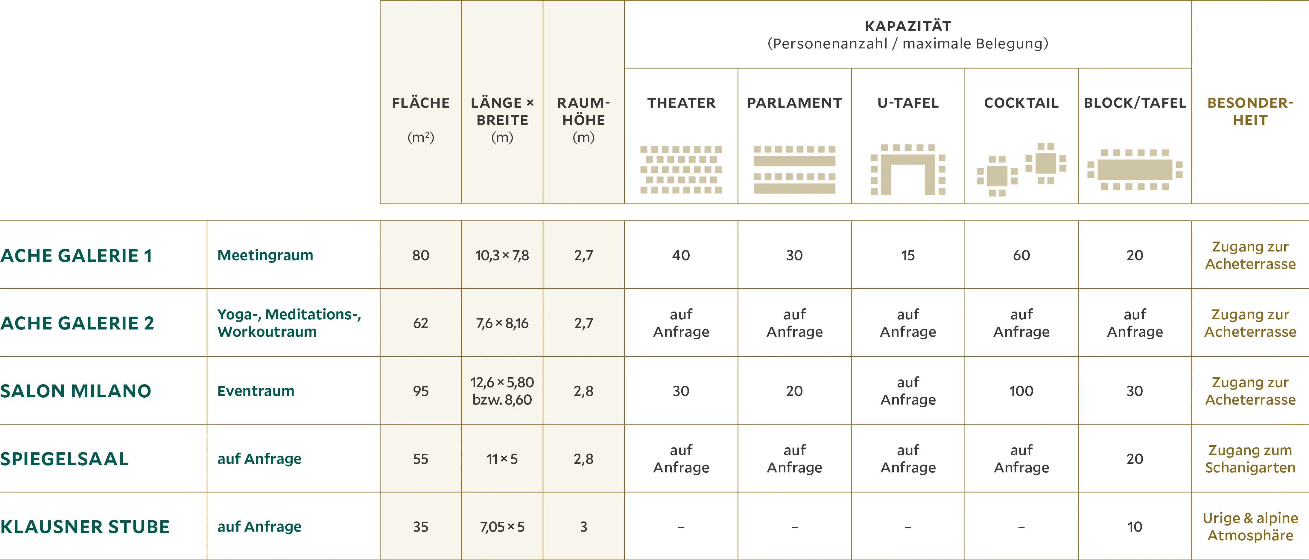 List of 5 rooms with different seating arrangements