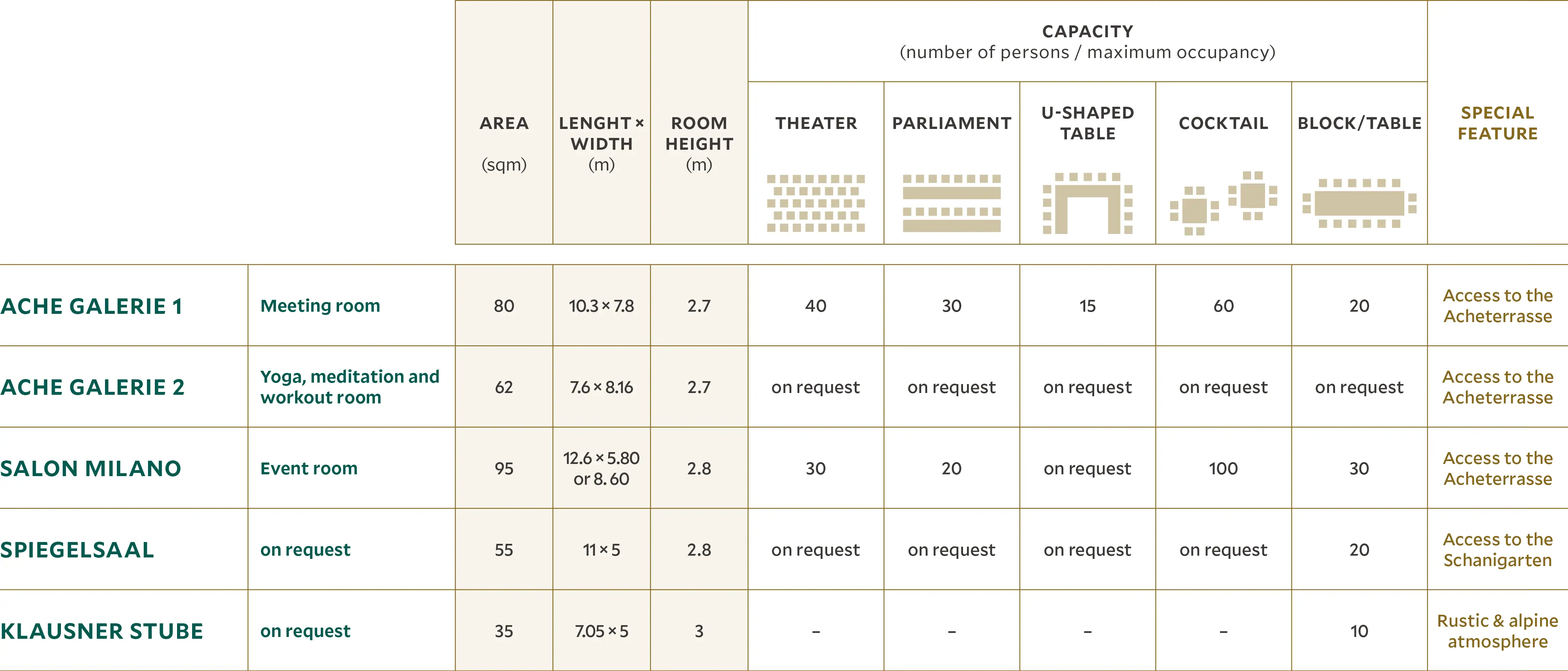 List of 5 rooms with different seating options