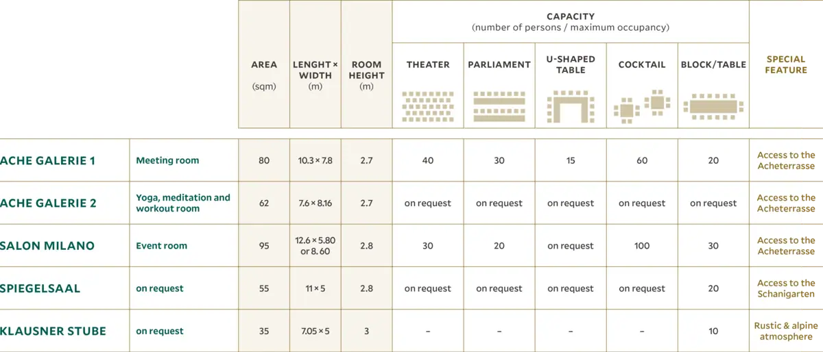List of 5 rooms with different seating options
